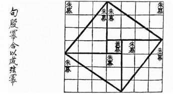 Chiral Pythagorean Theorem CHINESE