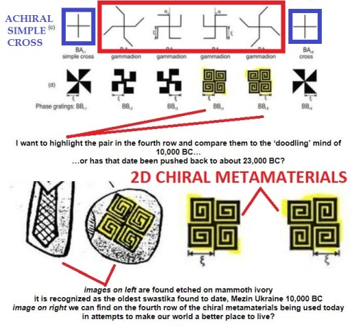 Mezine Chiral Metamaterial Swastika 12,000 years old YELLOW