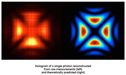 Photon PREDICTED and ACTUAL results
