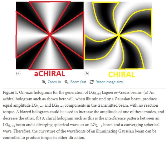 achiral vs chiral holograms with highlights