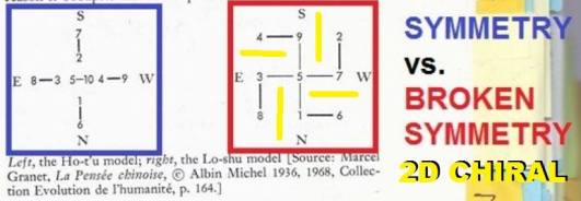 Von Franz Marie Louise Number and Time pg 123 CHIRAL Lo Shu cropped