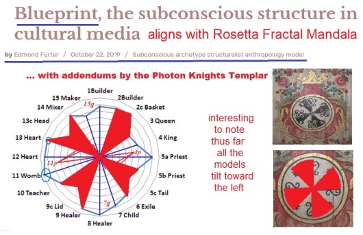 Edmond Furter BLUEPRINT Photon ARCHETYPE Rosetta Fractal Mandala
