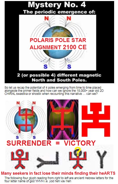 Primer Fields 4 pole magnetic fields shostik YHVH lose mind finding heart POLARIS POLE STAR