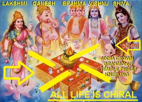 Lakshmi, Ganesha, Brahma, Vishnu, Shiva Protoypes from the printer’s sample book. gift of FIRE ALL LIFE IS CHIRAL SIKHA QOPH