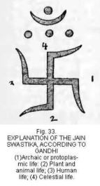 MBG Formation of JAIN Swastika explanation of Jain swastika