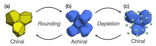 3 pillars pdf Controlling Chirality of Entropic Crystals CHIRAL aCHIRAL CHIRAL
