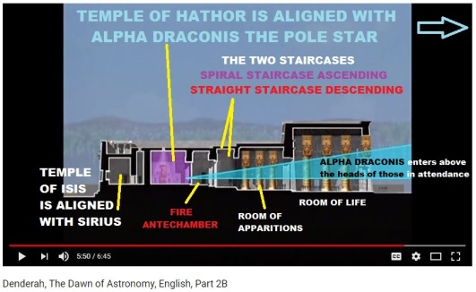 Dendera Dawn of Astronomy Dendera Hathor Sirius Pole Star Alpha Draconis alignments