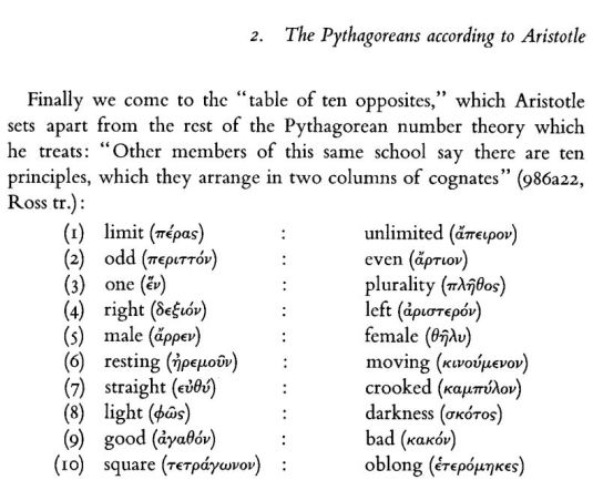 Pythagoras according to Aristotle Table of Opposites Walter Burkert