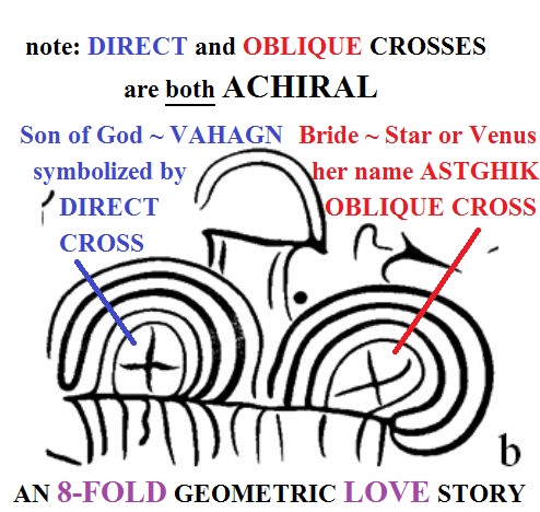 Rock Art Armenian direct and oblique ACHIRAL crosses as a union of male god Vahagn and female Venus or Star Astghik